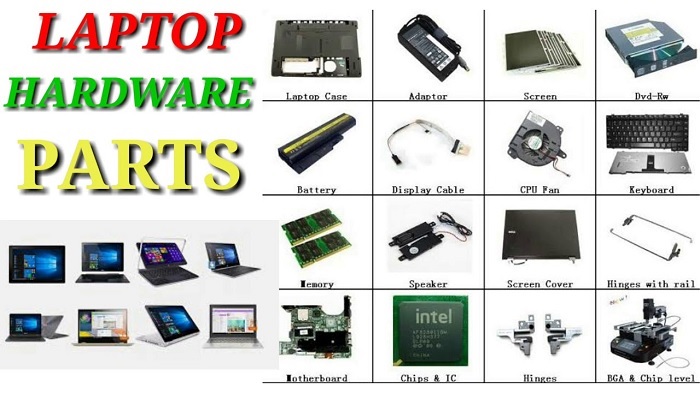 What are the Components of Laptop Display?