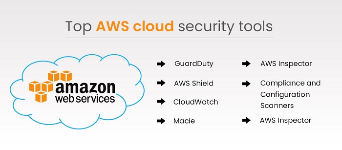 What is MOST IMPORTANT AWS SECURITY TOOLS FOR YOUR SUCCESS